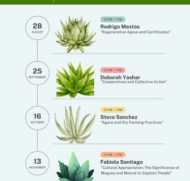 Season 1 2025 California Agave Webinar Seriessemun