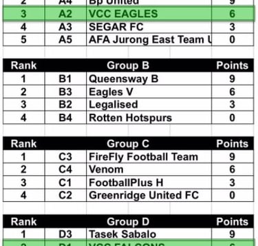 U14 qualifying tables