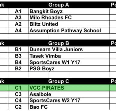U17 qualifying tables