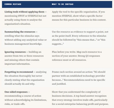 IB Business Management Paper 3 Mistakes to avoid