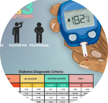 Best diabetes physician clinic Faridabad sugar chart Monitoring anti diabetics sugar medicines