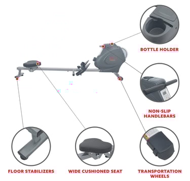 rower features