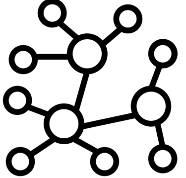 Platform perspective