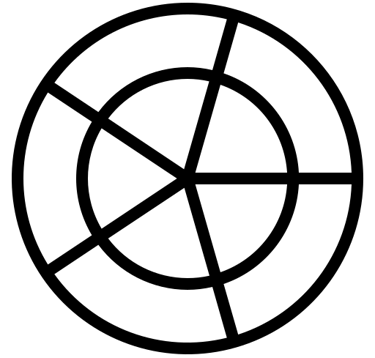 Security perspective