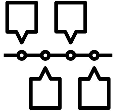 Operations perspective