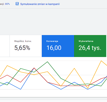 a dashboard dashboard showing a chart of the results of a google search