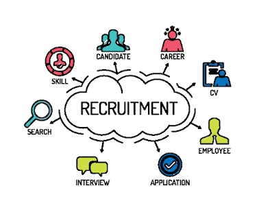 End-to-end recruitment services in Goa