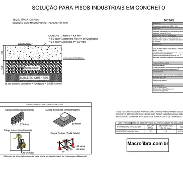 Orçamento Macrofibra