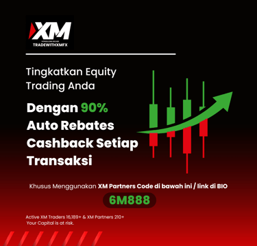 XM Indonesia Cashback