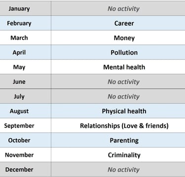 Mental campaigns calender