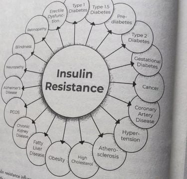 An image shows insulin resistance relates many chronic illnesses.