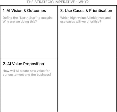 The AI Strategic Imperative