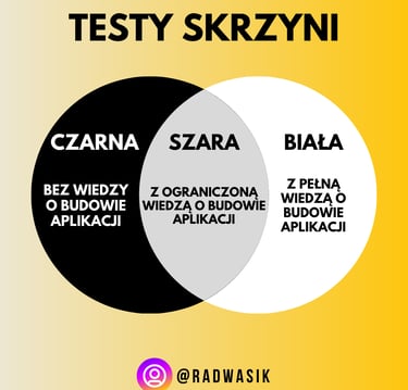 testy skrzyni - czarna, szara i biała