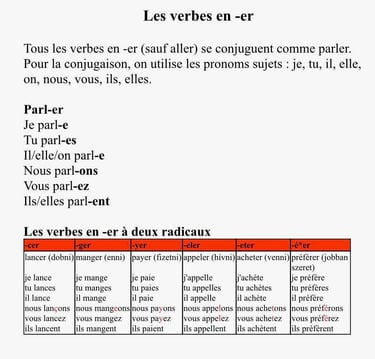 Conjugaison des verbes du 1er groupe en -er au présent de l'indicatif avec verbes à deux radicaux