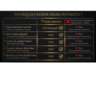 Tableau comparatif des avantages de Désirs Interdits, le jeu de couple pimenté et sur-mesure, face aux jeux classiques.
