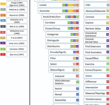breakdown of references per tasks