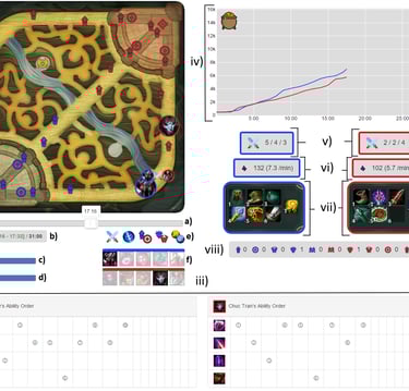 visual league prototype - developed by Pedro Vieira