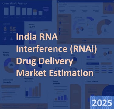 India RNA interference (RNAi) drug delivery market estimation 2025-2033