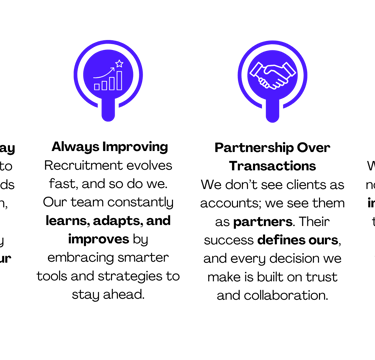 Core values of My Expert Recruiter: excellence, continuous improvement, partnership, and results. 