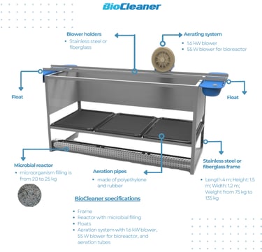 Floating_ BioCleaner scheme