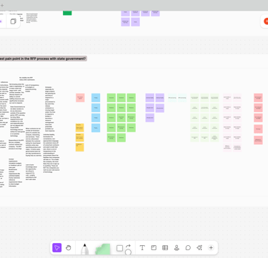 Screenshot of stickies notes being mapped in FigJam