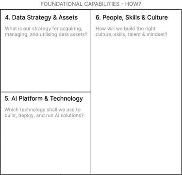 AI Foundational Capabilities