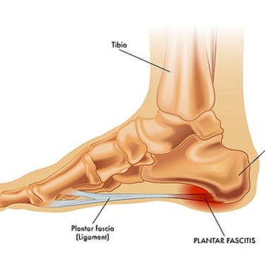 best foot doctor in bangalore