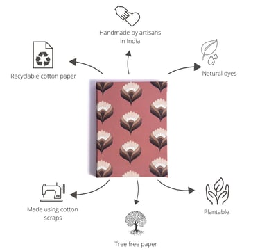 a picture of a flower pattern on a pink background