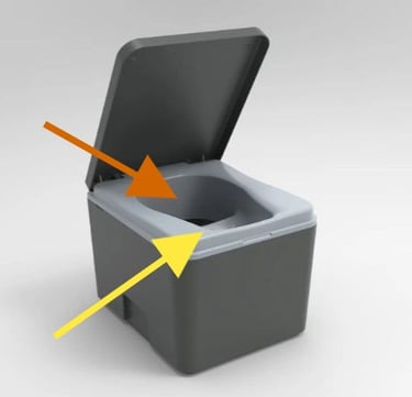 Trelino camping toilet with explanatory arrows inserted.