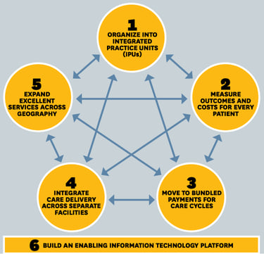 Porter and Lee (2013)