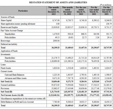balance sheet_go digit business analysis