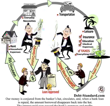 Cycle of money creation (by bank loans), circulation, and destruction