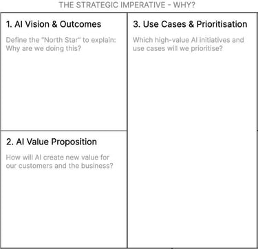 The AI Strategic Imperative