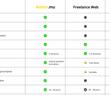 comparaison de services pour du web design a Maurice