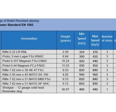 Bullet-proof glass Malta