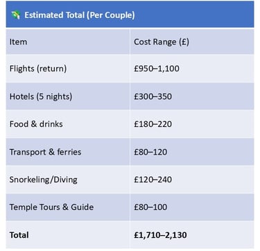 6 day Tour in Bali