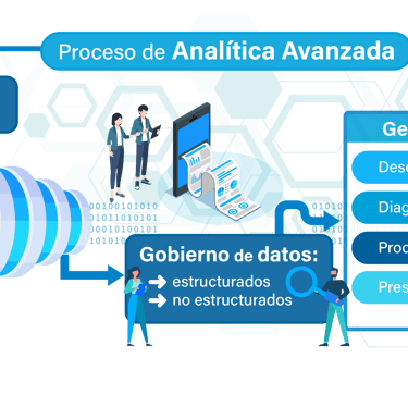 Proceso de Analítica Avanzada