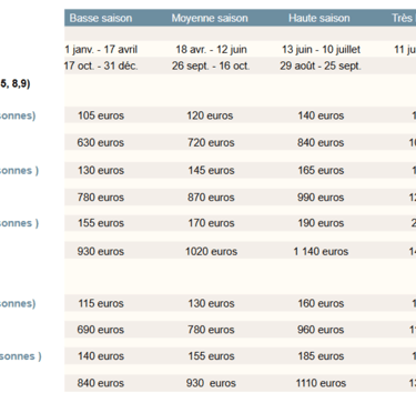 Pricing table for studio rentals showing nightly and weekly rates across four seasonal tiers.