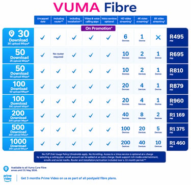 Comparison table of Vuma Fibre internet plans showing download speeds, pricing, and device streaming limits.
