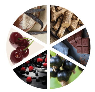 Bouche Pineau Rouge (Roue des arômes)