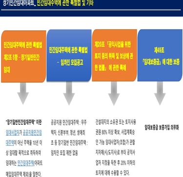 노원스타파크리움민간임대아파트6
