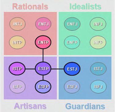 ESTP Comparisons
