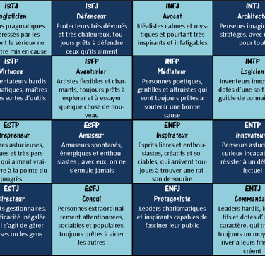 MBTI resultats