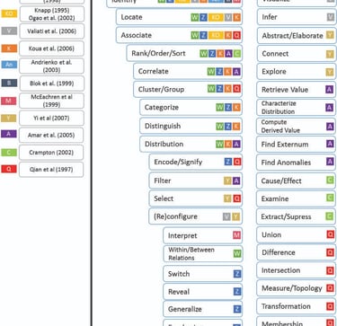 breakdown of references per tasks