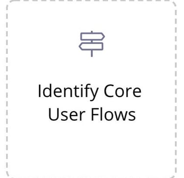 identify core user flows