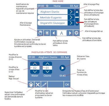 COMMENT UTILISER L’ECRAN TACTILE LCD du jet dentaire ozone Aquolab pro hygiene-precision