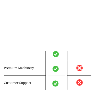 What makes Nashala Unique