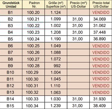 Preisliste B - El Parque Paraná