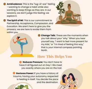 Clients Guide to Motivational Interviewing infographic Link