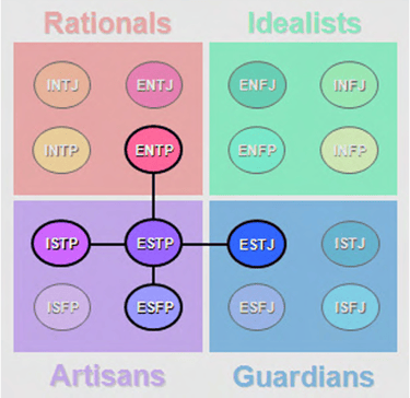 ESTP Comparisons